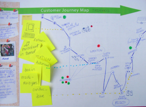 customer-journey-map-1024x751